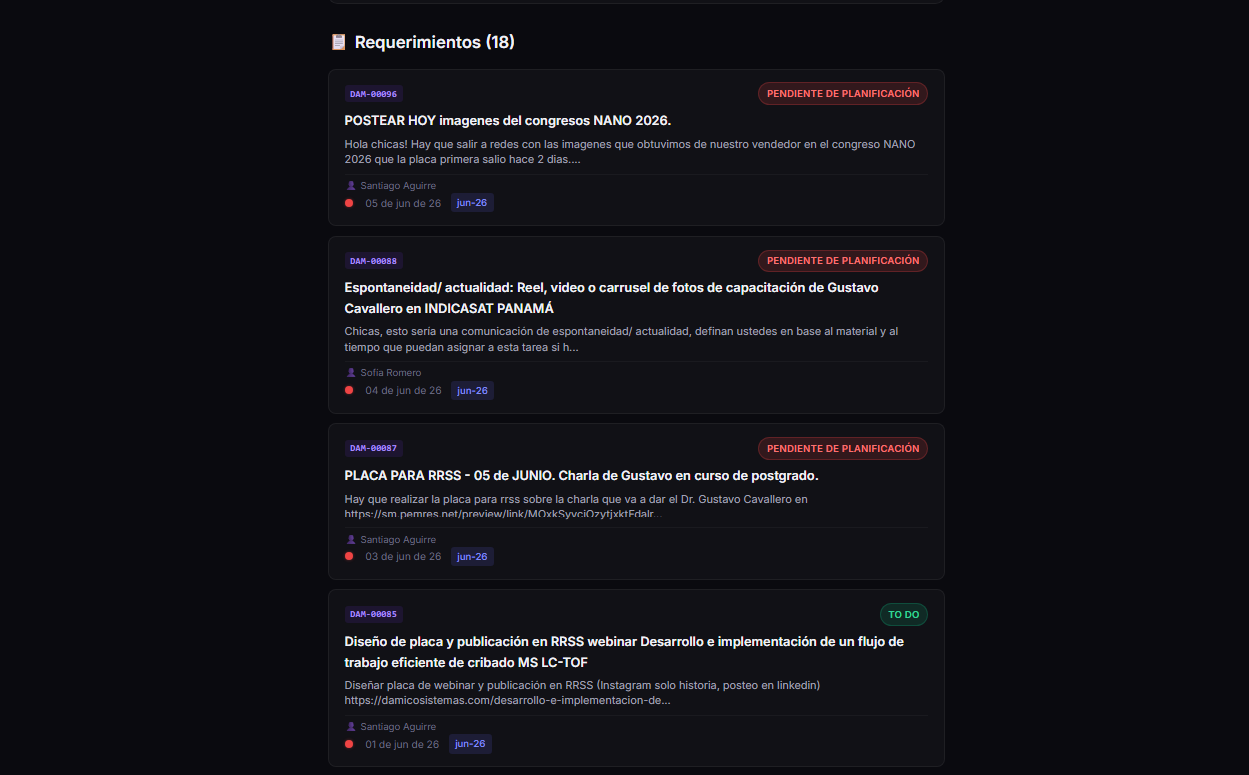 Lista de requerimientos en Mixi